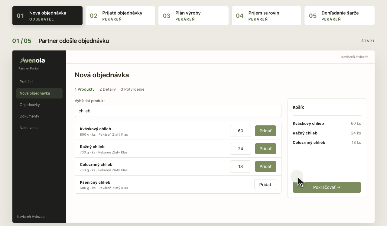 Avenola: cesta od objednávky po plán výroby